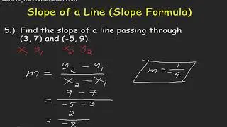 Slope of a Line Slope Formula