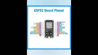 What is ESP32 Board And What Are The Pinouts of ESP32 Board