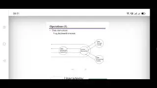 COA - ARCHITECTURE & ORGANISATION - CLASS 2