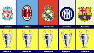 UEFA Champions League all Winners 1956 to 2022