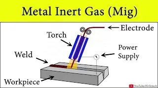 Metal Inert Gas Welding | MIG Welding Working Animation by Shubham Kola