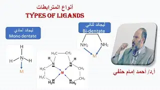 أنواع المترابطات (Types of Ligands)