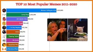 TOP 10 Most Popular Memes 2011-2020