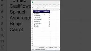How to add unit to cells in Excel | Add kg  