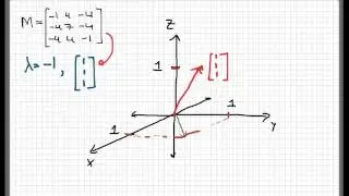 Eigenspace