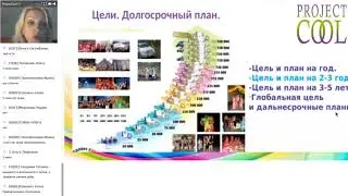 Построение структуры  Система роста. Анна Горбачева