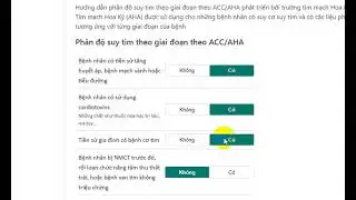 Hướng dẫn phân độ suy tim theo giai đoạn theo ACC/AHA - Điều trị suy tim theo giai đoạn
