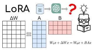 How to Fine-tune Large Language Models Like ChatGPT with Low-Rank Adaptation (LoRA)