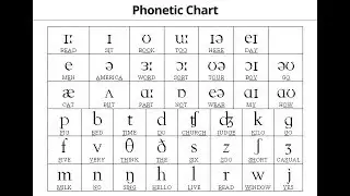 IPA Phonetic Chart Explained