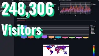 Thank You 248,306 Visitors - Streamlit Tutorial