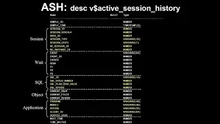 Getting historical performance stats using Active Session History ASH dynamic views in Oracle