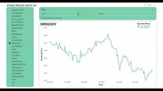 NIFTY 50 Stock Prices Dashboard Power Bi