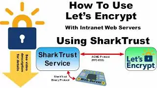 Automatically Manage Trusted Certificates Using Let's Encrypt and SharkTrust