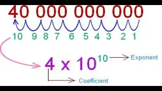 Scientific to ordinary notation