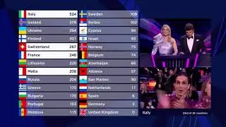 Eurovision 2021 audience televote over 100 points sound effect