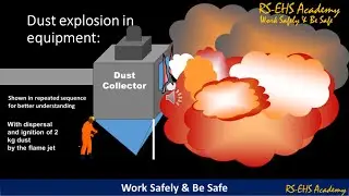 Learning Module on Understanding the Dust Explosion Factors of Pentagon and Causes of Dust Explosion