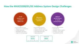 Introduction to the MAX25200/01/02 36V HV Synchronous Boost Controller for Infotainment Application