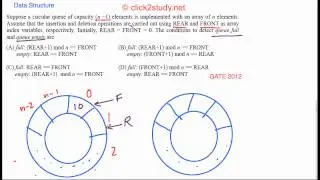 Data Structure - Circular Queue