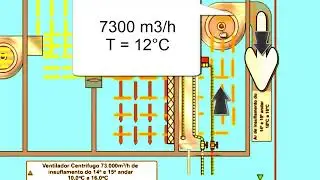 How Fan Coil and Air Handling Units Work Together: Air Recirculation Explained