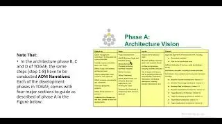 TOGAF® Enterprise Architecture - Part 2| TOGAF |Opengroup