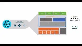Cisco 9800 Wireless controller - Using YANG-Explorer part I