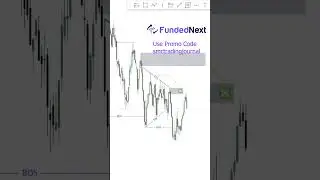 How To Spot Liquidity, Learn To Trade Smart Money Concept.