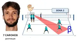 #7 SAFONOV ATTACK ZONE 2