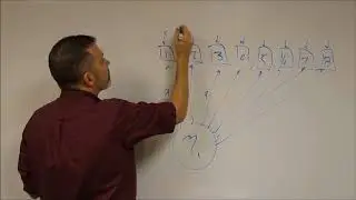 SEM Episode 3: Factor Analysis