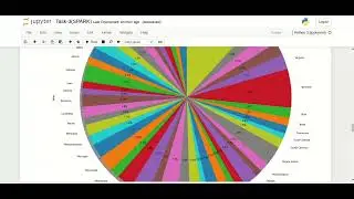 EXPLORATORY-DATA-ANALYSIS---RETAIL
