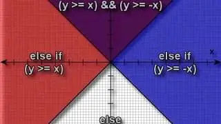 C plus plus Console Lesson 7 -   If, Else If, Else