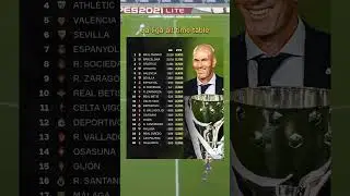 La liga all time table 