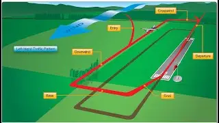 Airport Operations