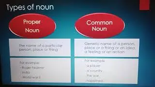 English grammar: Nouns