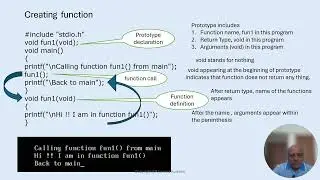 Introduction to functions in programming in C
