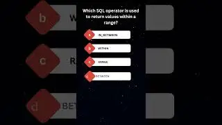 SQL Between Operator  
