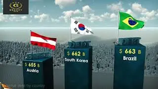 External Debt by Country 2023