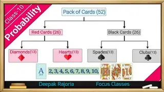 Important MCQs from Probability | Probability of a Card from a pack of 52 Cards | Probability tricks