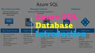 DAY#18: Azure SQL Database | Database As A Service | Azure SQL Overview | Microsoft Azure Training