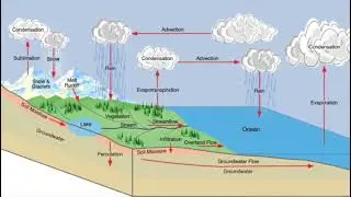 How can cloud seeding be used to prevent wildfires, regenerate forests, and refill water reservoirs?