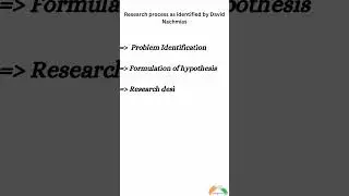 Steps of research   Steps identified by David Nachmias  #ntaugcnet #stepsofresearch #researchethics