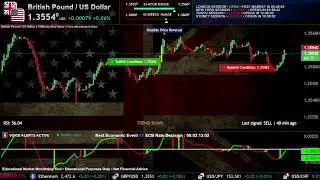 🔴 GBP/USD Live Chart & Signals | British Pound vs US Dollar 24/7 Forex Trading