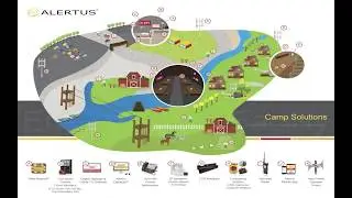 Getting Started with Crisis Communication for your Summer Camp