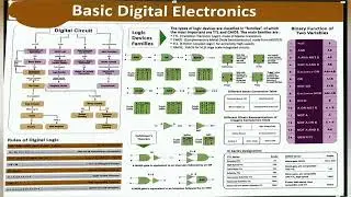 Basic Digital Electronics
