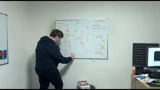 Rudolf a jednotková kružnice pro Šárku