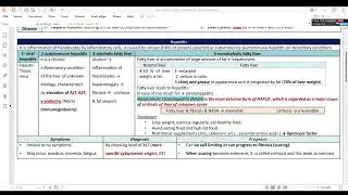Principles of care for Liver patients - Clinical pharmacy Sec5  - Menna Hazem