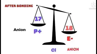 Ionic Bonding  - Fun Lesson! + Electron Configuration | Chemistry | Easy Science Lesson!