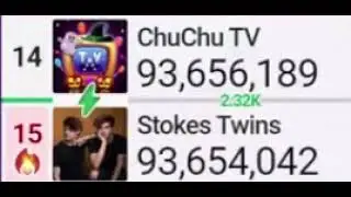 Stokes Twins Passes ChuChu TV Moment #124