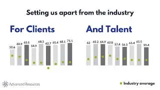 Best of Staffing at Advanced Resources