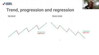 Advanced price action strategies combining different trading time frames | Trading Spotlight