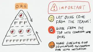 Product Management Applied - OKR's